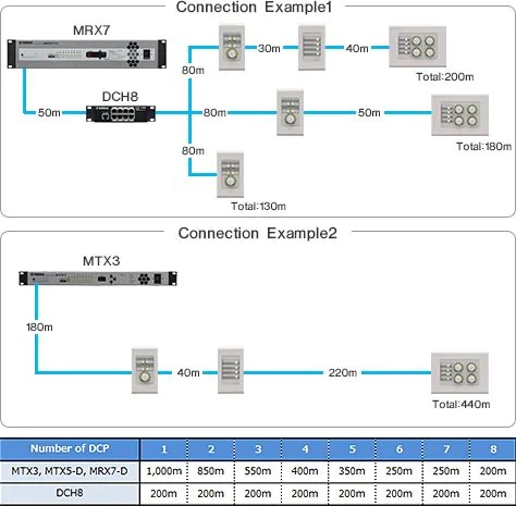 DCP Series/DCH8 Connection Distance