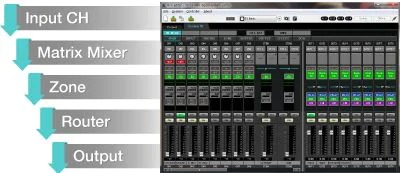 Various parameters can be controlled from MTX-MRX Editor