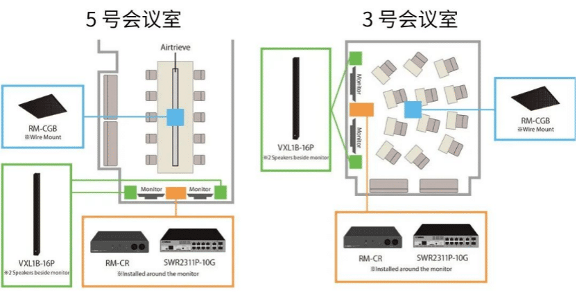 案例 | 后疫情时代办公不再受空间约束，利来国际旗舰厅ADECIA助力企业寻求远程会议解决方案