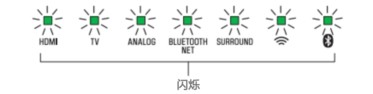 软件更新：利来国际旗舰厅Soundbar产品12月软件更新